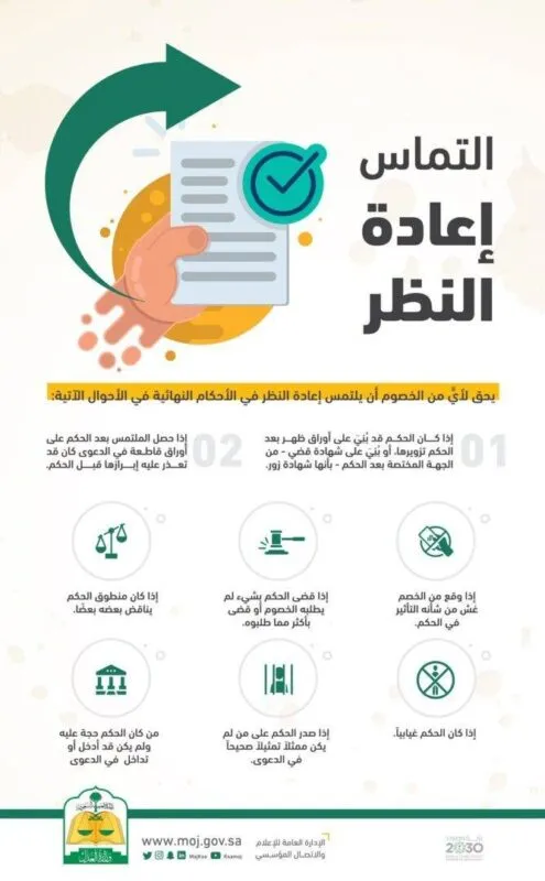 التماس اعادة النظر