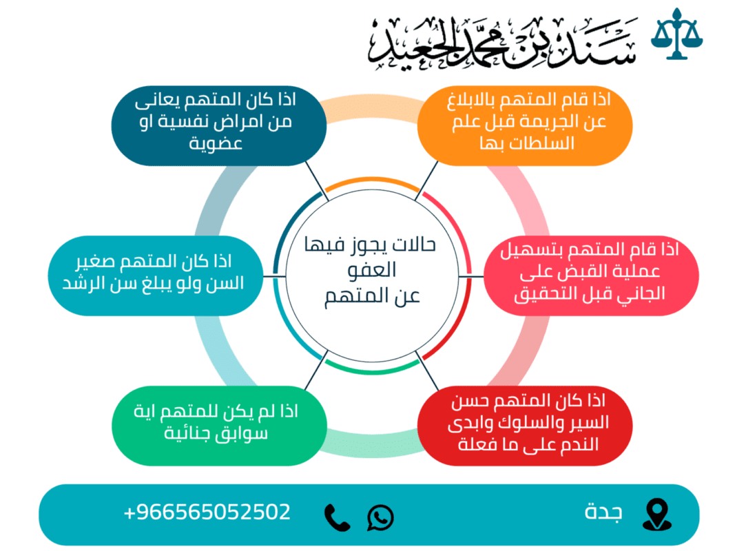 حالات يجوز فيها العفو عن المتهم​