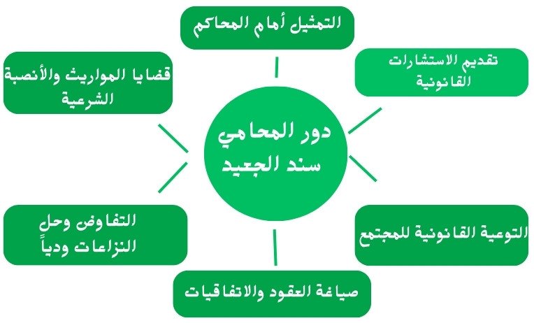 دور المحامي سند الجعيد