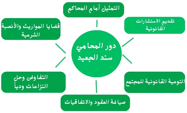 مكتب المحامي سند الجعيد