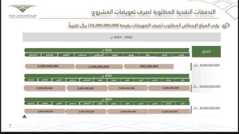 تعويضات هدد جده