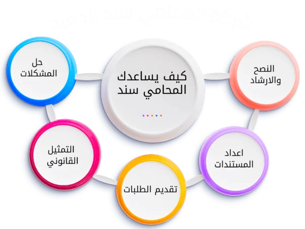 مكتب المحامي سند بن محمد الجعيد خيانة الامانة مكتب العمل